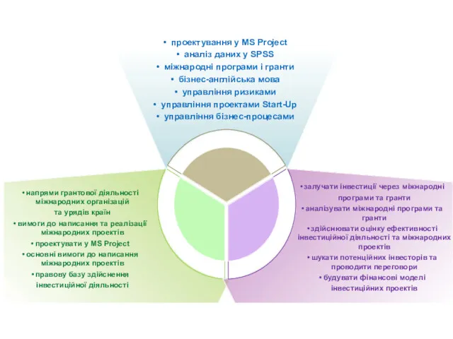 ВИ ОПАНУЄТЕ ДОПОМОЖЕМО ВИВЧИТИ РОЗКАЖЕМО ЯК проектування у MS Project