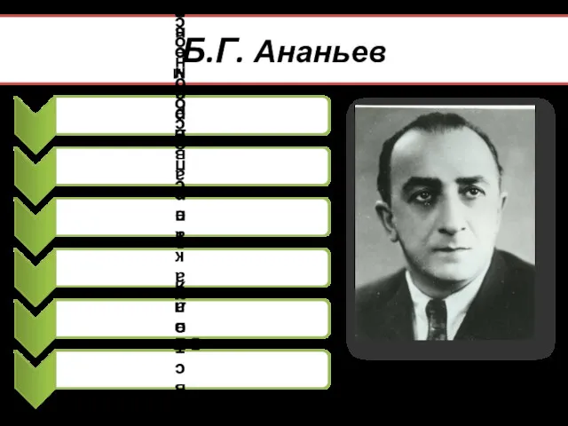 Б.Г. Ананьев 1 августа 1907 — 18 мая 1972