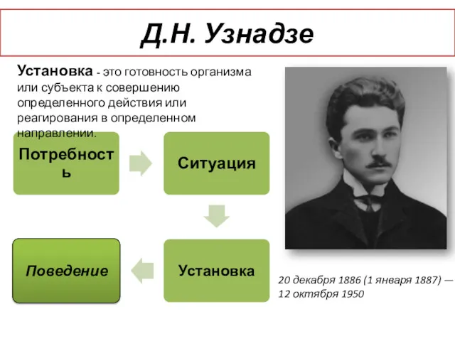 Д.Н. Узнадзе 20 декабря 1886 (1 января 1887) — 12