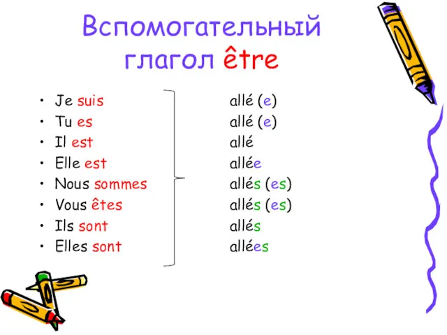 Вспомогательный глагол être Je suis Tu es Il est Elle