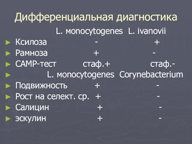 Дифференциальная диагностика L. мonocytogenes L. ivanovii Ксилоза - + Рамноза