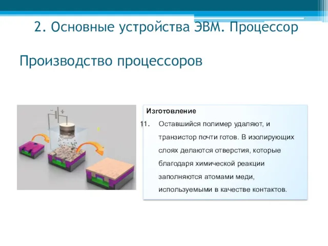 2. Основные устройства ЭВМ. Процессор Изготовление Оставшийся полимер удаляют, и