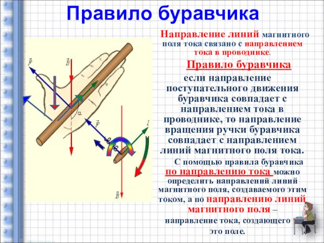 Правило буравчика Направление линий магнитного поля тока связано с направлением