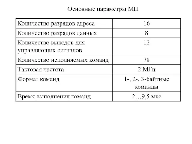 Основные параметры МП