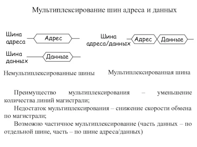 Мультиплексирование шин адреса и данных Преимущество мультиплексирования – уменьшение количества