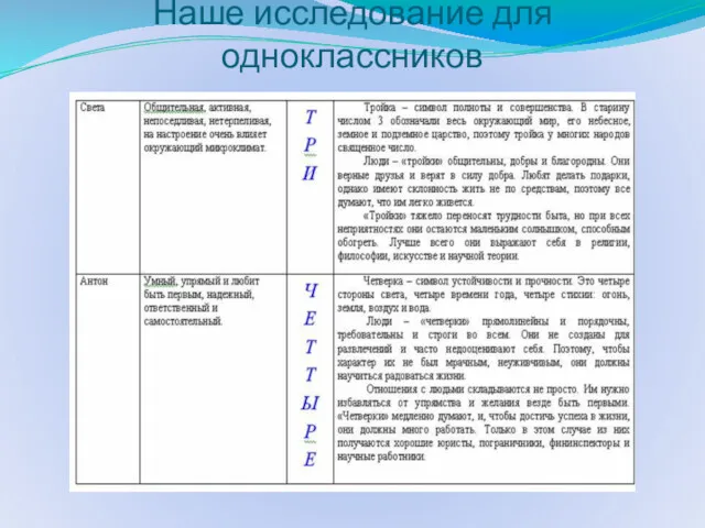 Наше исследование для одноклассников