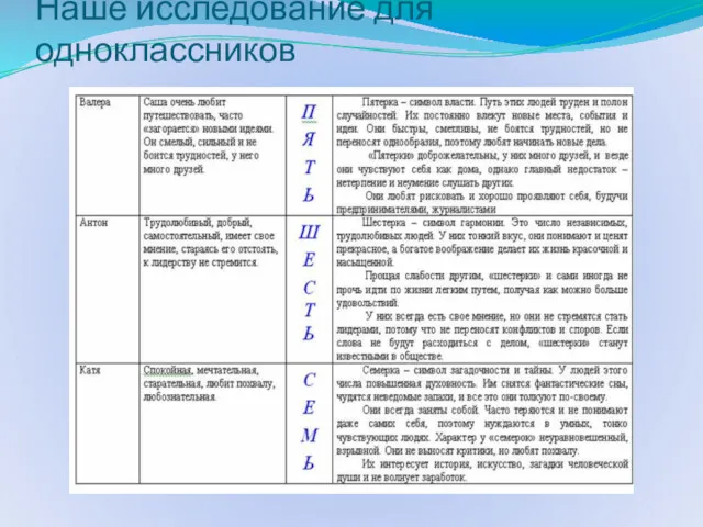 Наше исследование для одноклассников