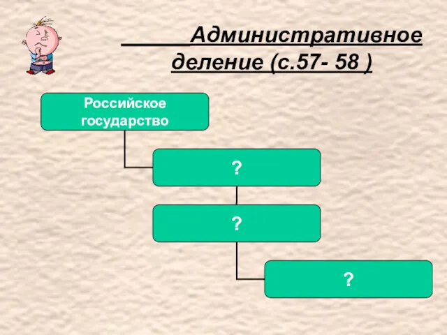 Административное деление (с.57- 58 )