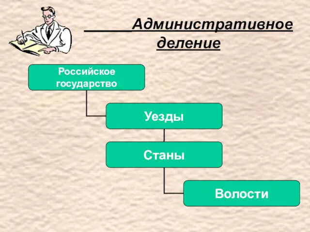 Административное деление