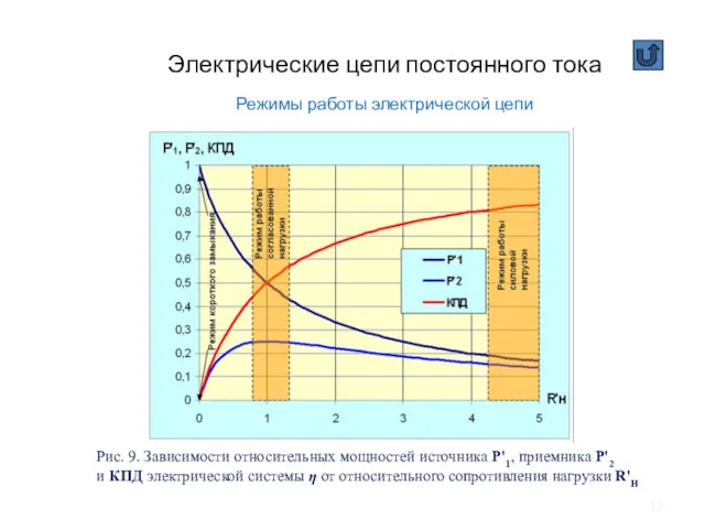 Электрические цепи постоянного тока Режимы работы электрической цепи Рис. 9.