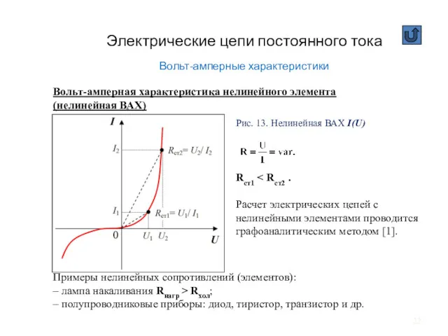 Электрические цепи постоянного тока Вольт-амперные характеристики Вольт-амперная характеристика нелинейного элемента