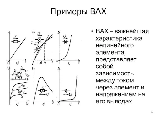 Примеры ВАХ ВАХ – важнейшая характеристика нелинейного элемента, представляет собой