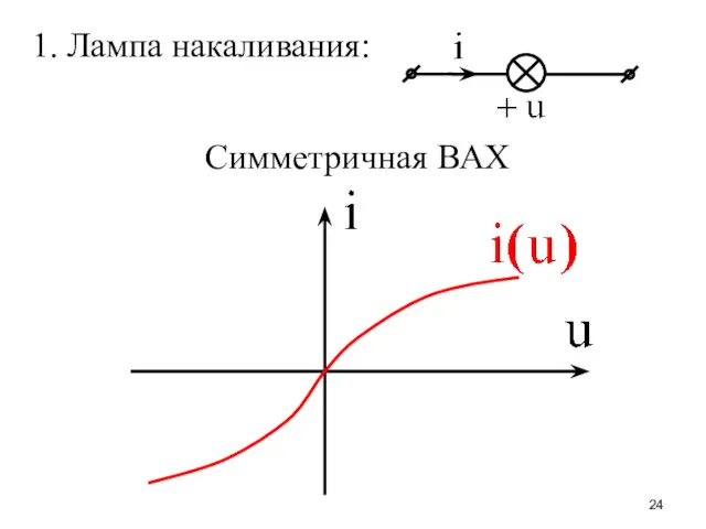 1. Лампа накаливания: Симметричная ВАХ