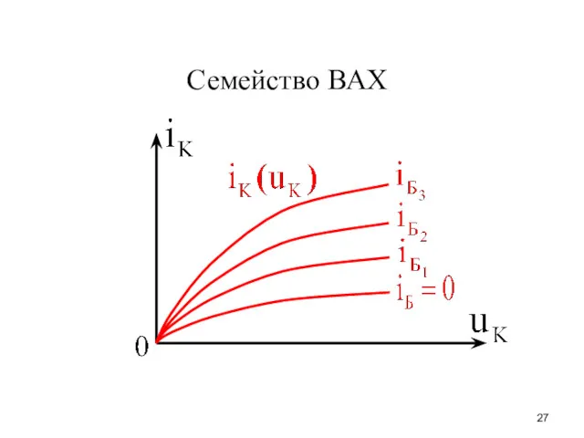 Семейство ВАХ