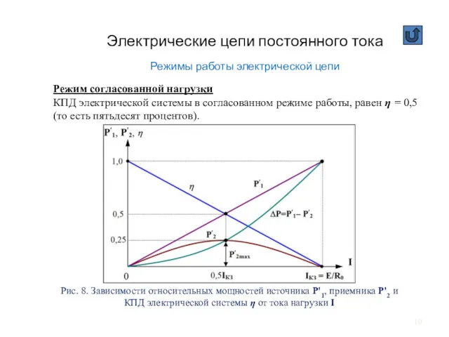 Электрические цепи постоянного тока Режимы работы электрической цепи Режим согласованной