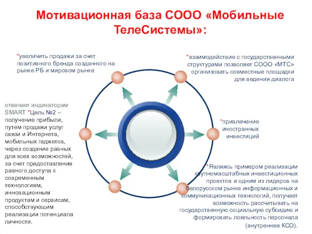 Мотивационная база СООО «Мобильные ТелеСистемы»: *взаимодействие с государственными структурами позволяет