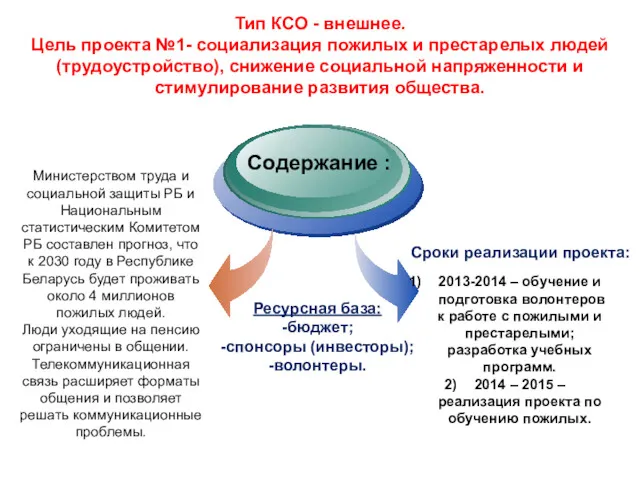 Тип КСО - внешнее. Цель проекта №1- социализация пожилых и