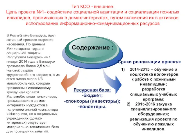 Тип КСО - внешнее. Цель проекта №1- содействие социальной адаптации