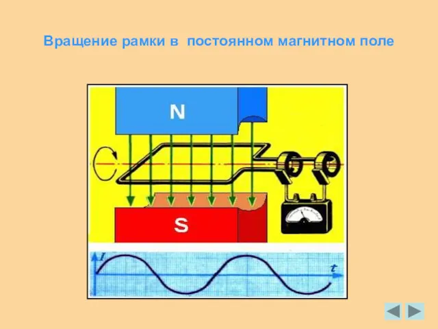 Вращение рамки в постоянном магнитном поле