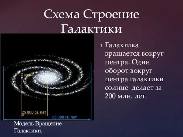 Схема Строение Галактики Галактика вращается вокруг центра. Один оборот вокруг
