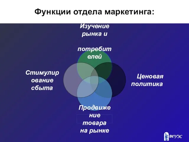 Функции отдела маркетинга: