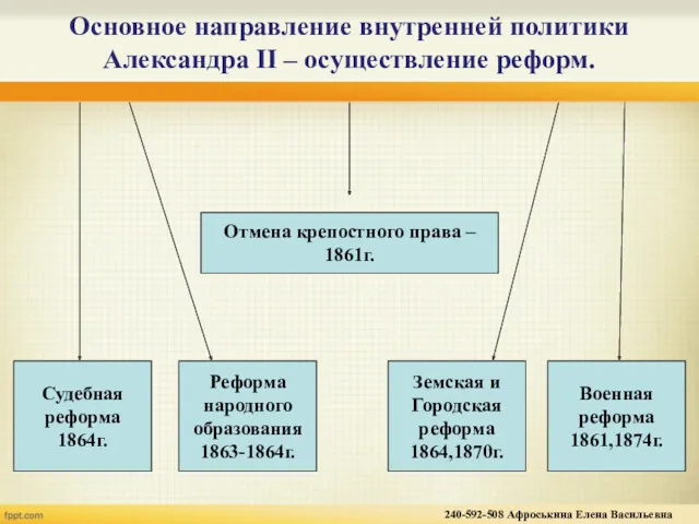 Основное направление внутренней политики Александра II – осуществление реформ. Отмена крепостного права –