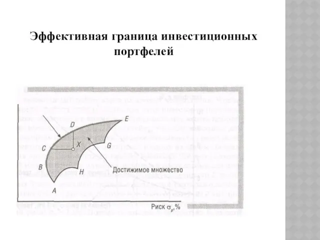 Эффективная граница инвестиционных портфелей