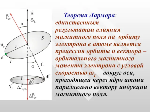 Теорема Лармора: единственным результатом влияния магнитного поля на орбиту электрона в атоме является