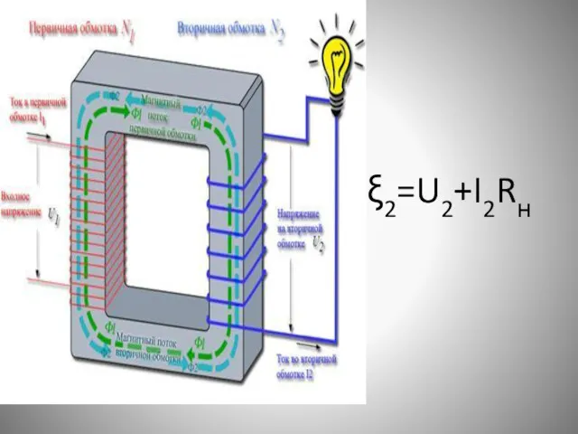 ξ2=U2+I2Rн