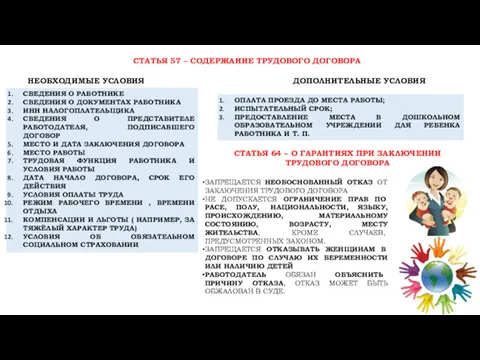 СТАТЬЯ 57 – СОДЕРЖАНИЕ ТРУДОВОГО ДОГОВОРА НЕОБХОДИМЫЕ УСЛОВИЯ ДОПОЛНИТЕЛЬНЫЕ УСЛОВИЯ