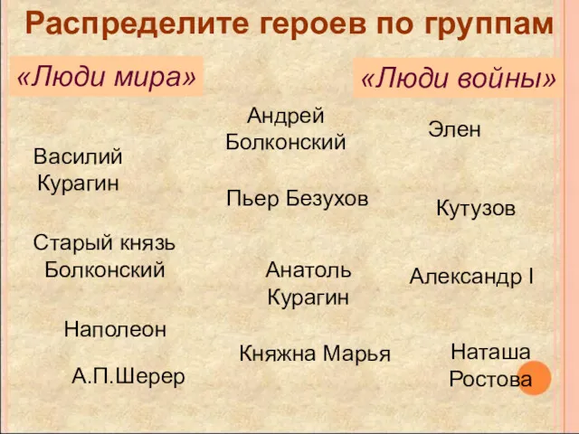 Распределите героев по группам «Люди мира» «Люди войны» Андрей Болконский