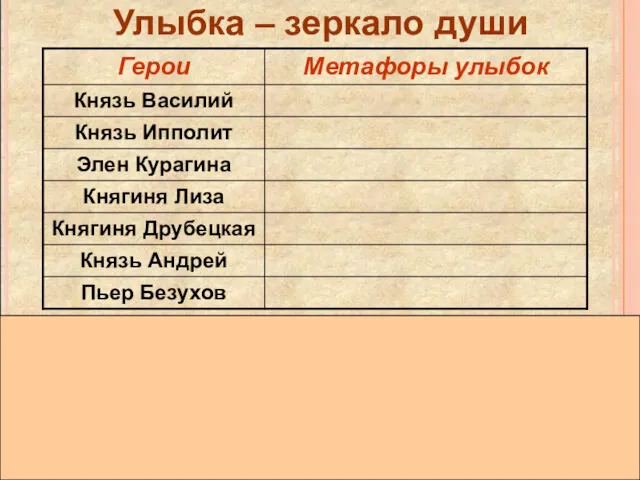 Улыбка – зеркало души маска гримаса оружие кокетки антиулыбка белочка с усиками ширма душа