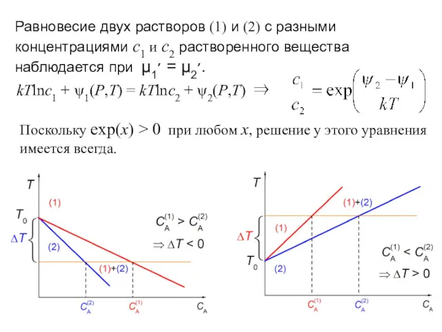 Равновесие двух растворов (1) и (2) с разными концентрациями c1