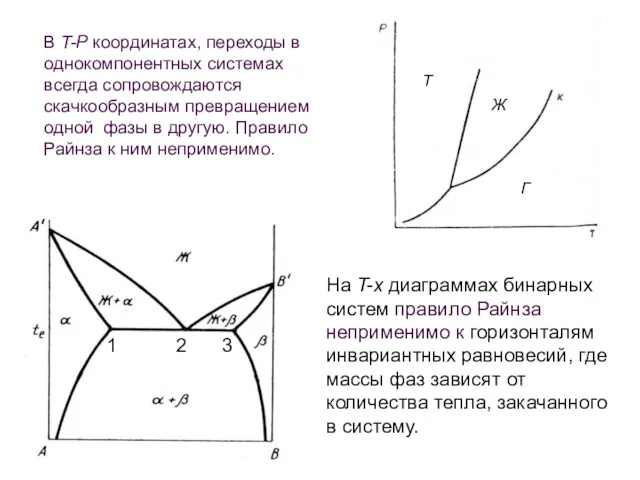 В T-P координатах, переходы в однокомпонентных системах всегда сопровождаются скачкообразным