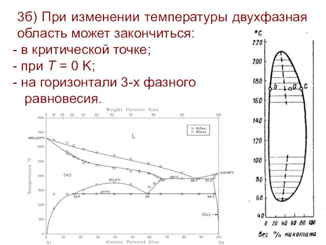 3б) При изменении температуры двухфазная область может закончиться: в критической