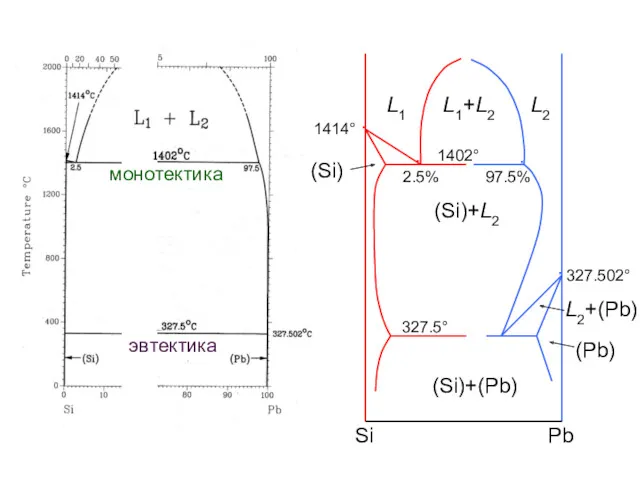 ∙ ∙ ∙ ∙ 327.502° 327.5° 1402° 2.5% 97.5% L1+L2