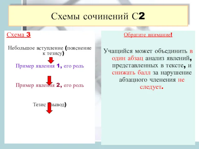 Обратите внимание! Учащийся может объединить в один абзац анализ явлений,