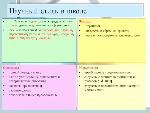 Научный стиль в школе Основная задача стиля – предельно точно