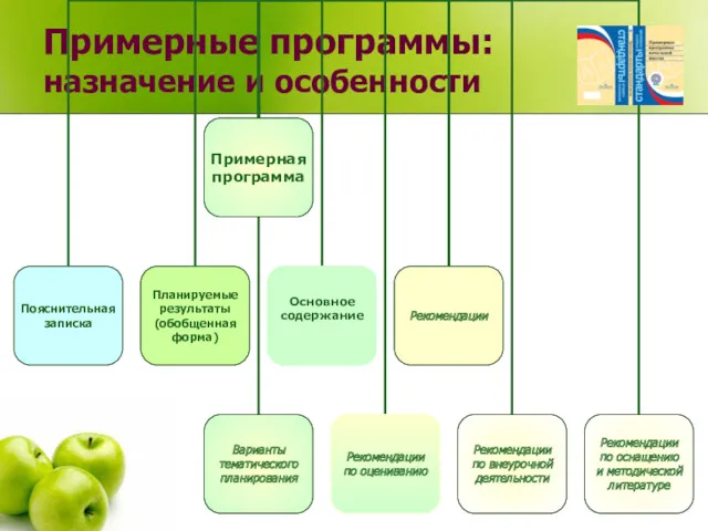 Примерные программы: назначение и особенности