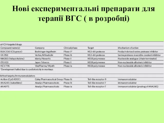 Нові експериментальні препарати для терапії ВГС ( в розробці)