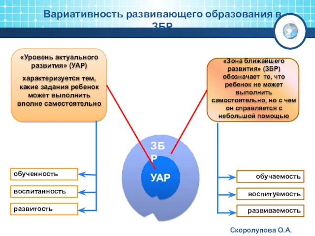 Вариативность развивающего образования в ЗБР Скоролупова О.А.