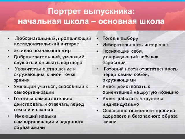 Портрет выпускника: начальная школа – основная школа Любознательный, проявляющий исследовательский