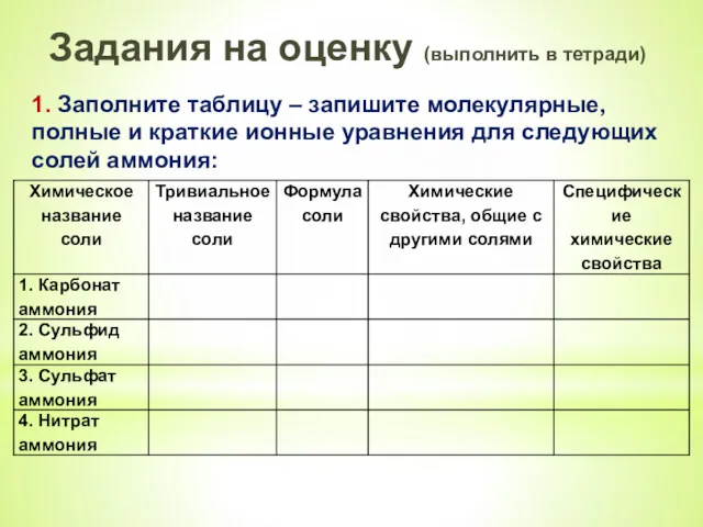 Задания на оценку (выполнить в тетради) 1. Заполните таблицу –