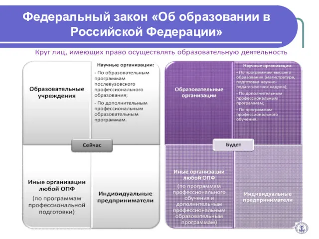 Федеральный закон «Об образовании в Российской Федерации»