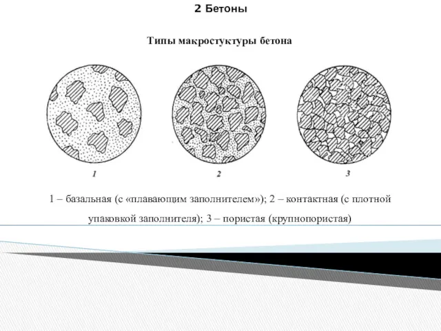 2 Бетоны Типы макростуктуры бетона 1 – базальная (с «плавающим