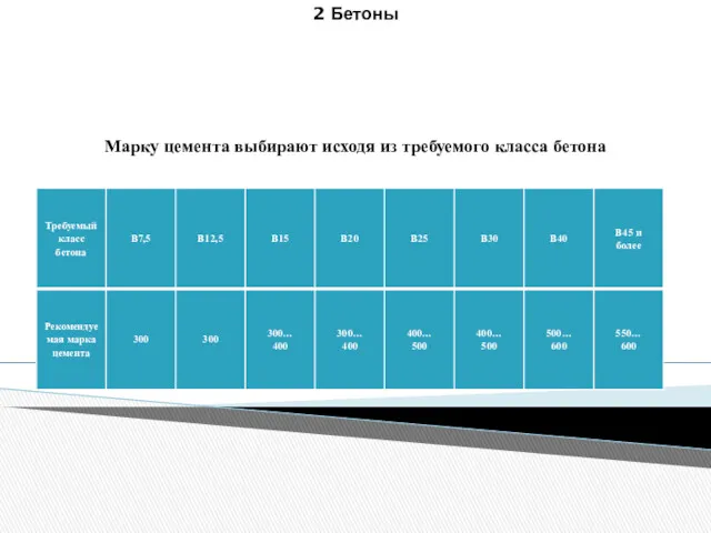 2 Бетоны Марку цемента выбирают исходя из требуемого класса бетона