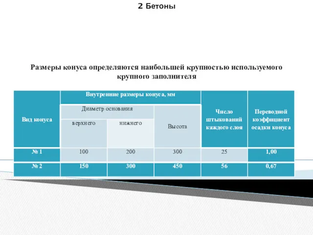 2 Бетоны Размеры конуса определяются наибольшей крупностью используемого крупного заполнителя