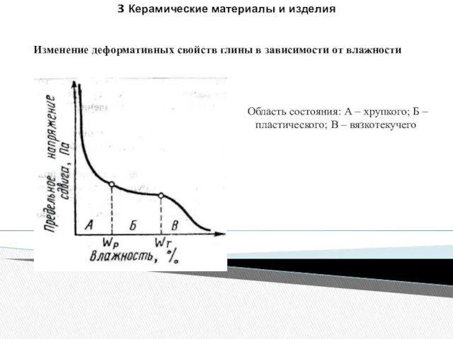 3 Керамические материалы и изделия Изменение деформативных свойств глины в
