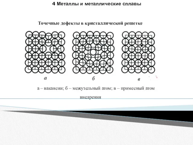 4 Металлы и металлические сплавы Точечные дефекты в кристаллической решетке