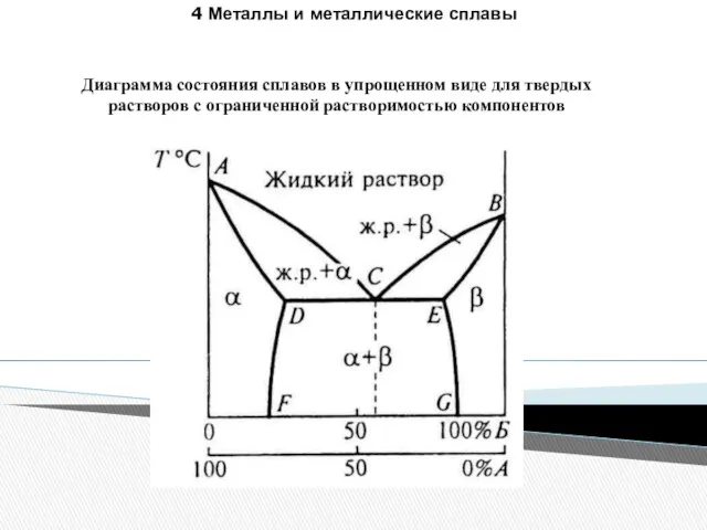 4 Металлы и металлические сплавы Диаграмма состояния сплавов в упрощенном